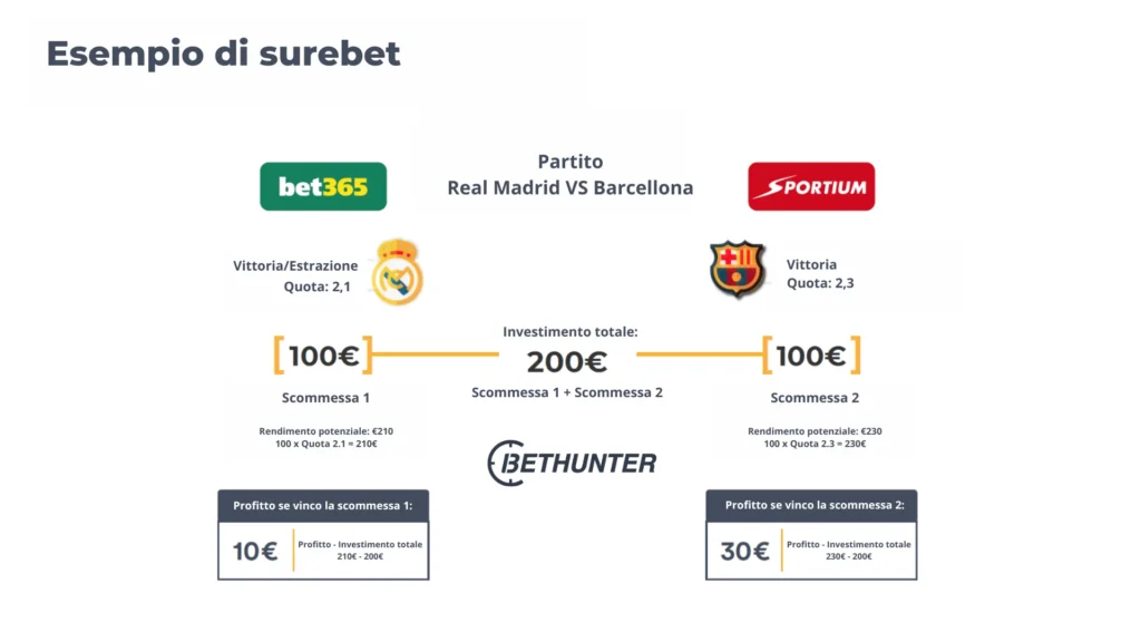 esempio-di-surebet