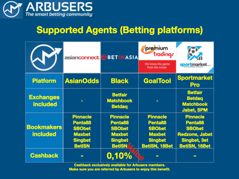 offer-cashback-arbusers-bethunter