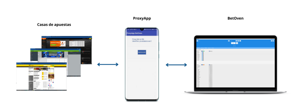 ProxyApp de BetOven (Android) 3 proxyapp-betoven-android