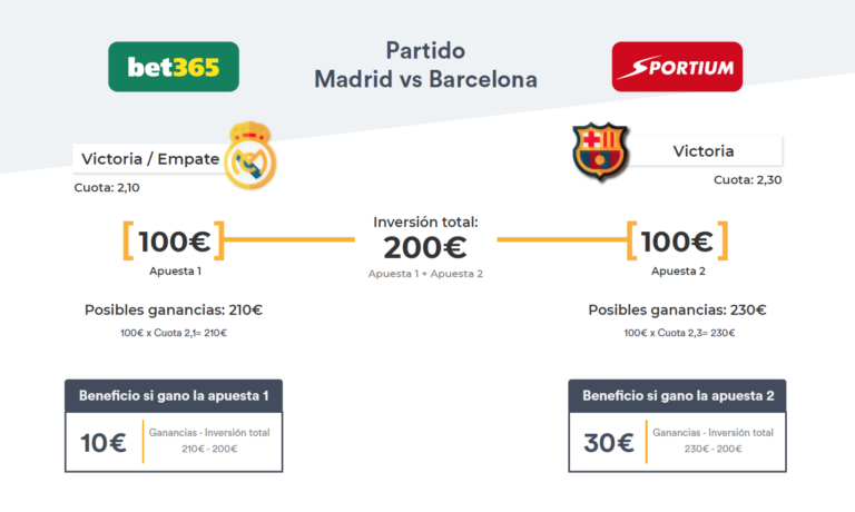 ¿Qué son las surebets o apuestas seguras? 3 ejemplo-surebet