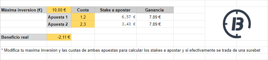 Calculadora-surebets-2-opciones