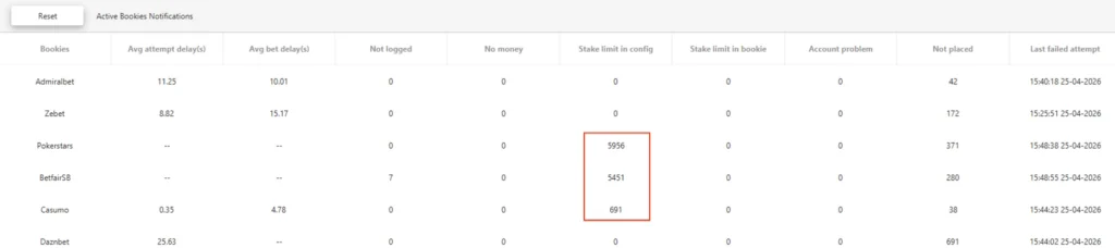 imagen de limitacion por stake en varias casas de apuestas