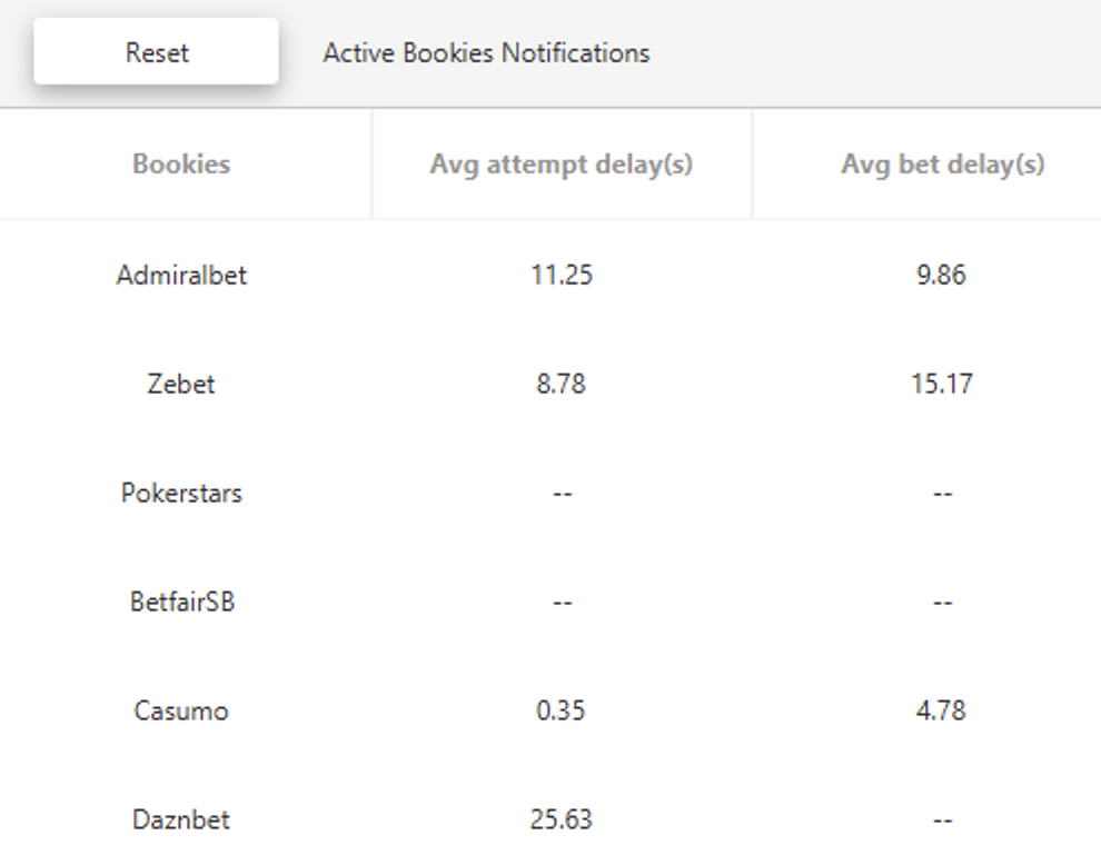 limitaciones por tiempo de ejecucion en varias casas de apuestas