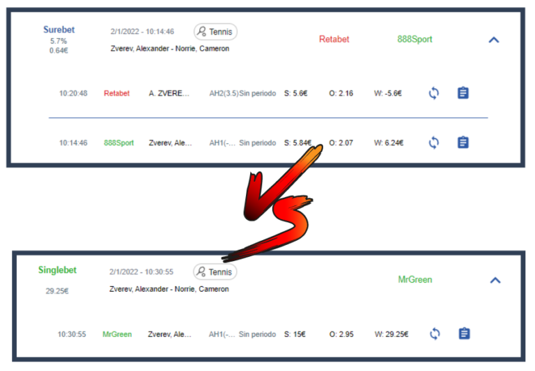¿Qué son las surebets o apuestas seguras? 7 surebets-calculadora-programa