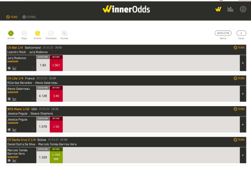 winnerodds