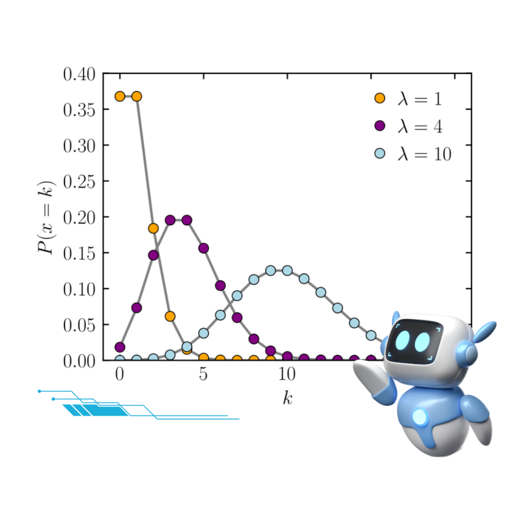 Poisson Distribution 1 246