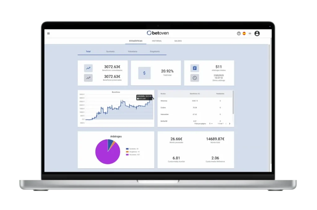betting-software-betoven