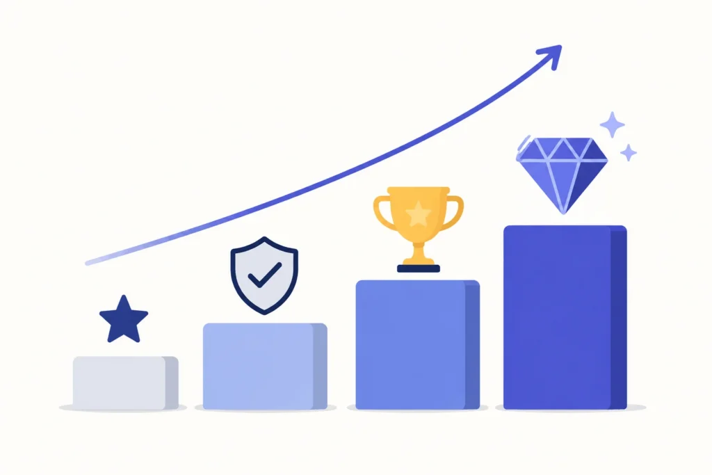 sistema progresivo de apuestas