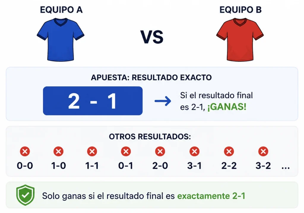 resultado-exacto-en-apuesta