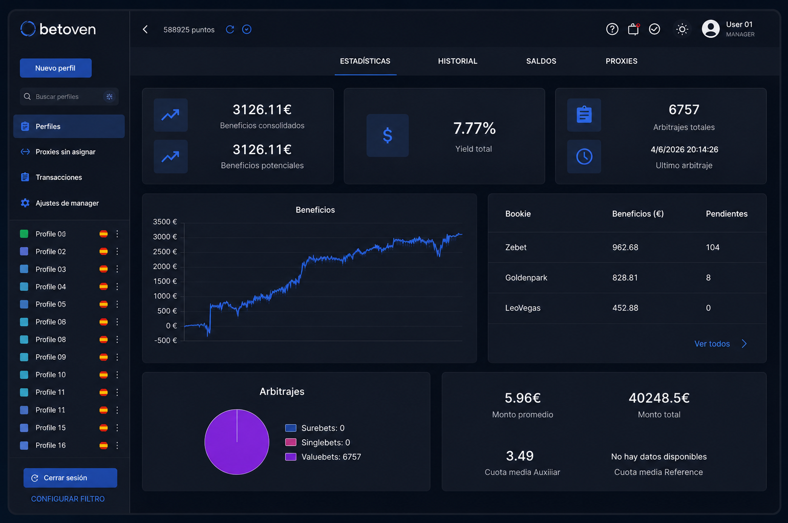 Software BetOven dashboard modo oscuro