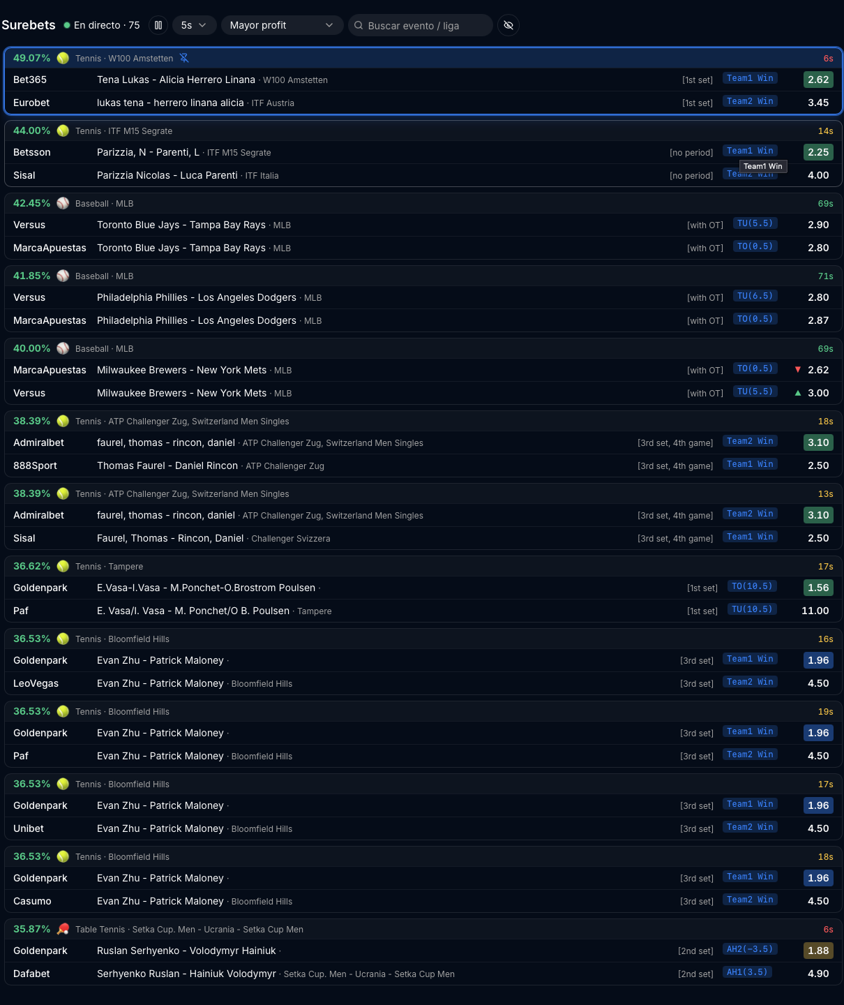 Lista de surebets detectadas en tiempo real por BetOven Scanner