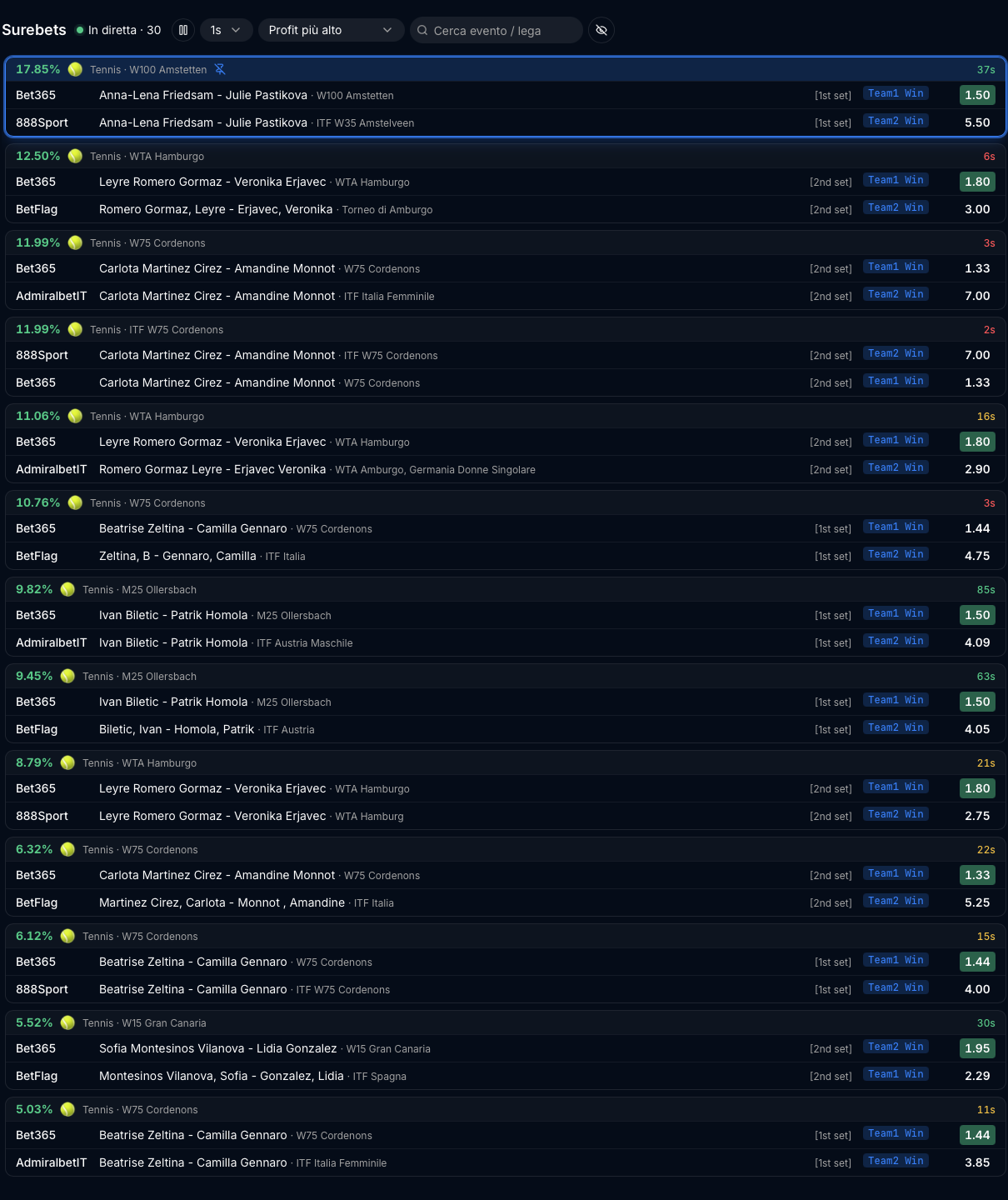 Lista di surebet rilevate in tempo reale da BetOven Scanner