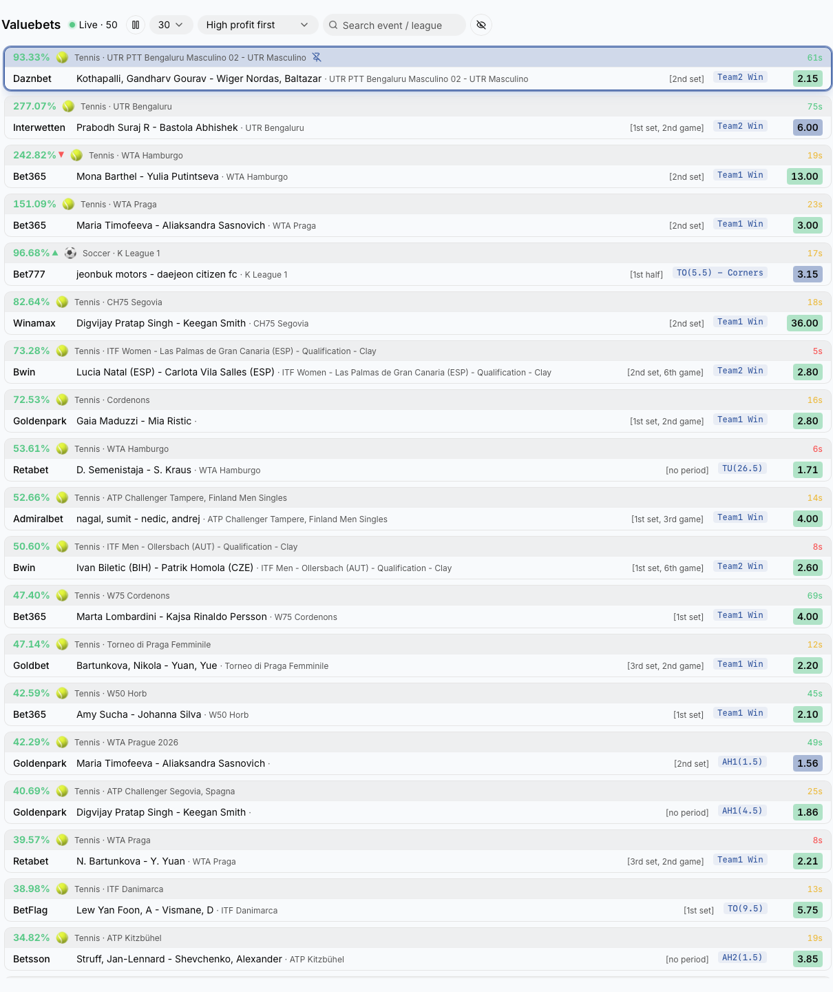List of valuebets detected in real time by BetOven Scanner