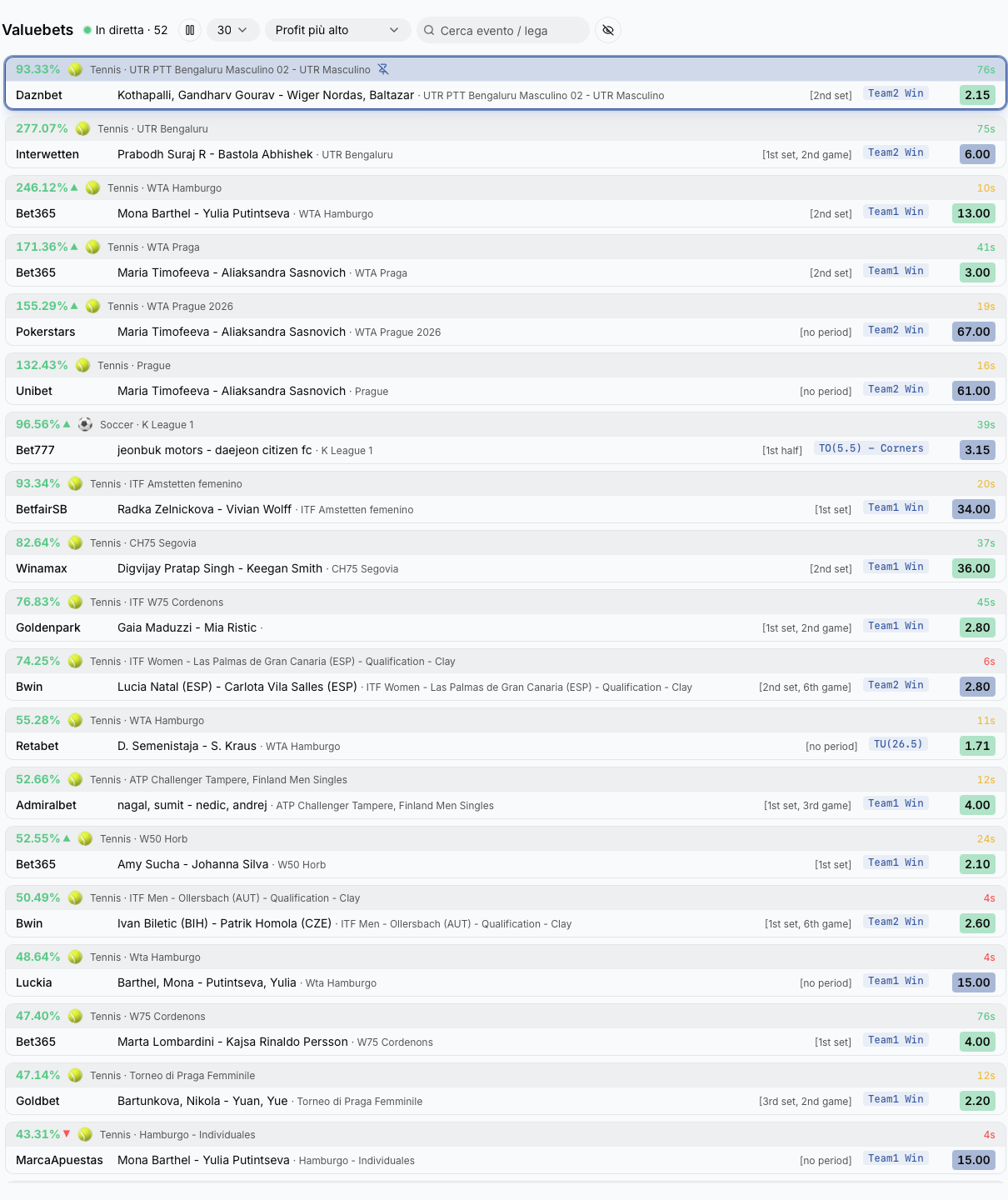 Lista di valuebet rilevate in tempo reale da BetOven Scanner