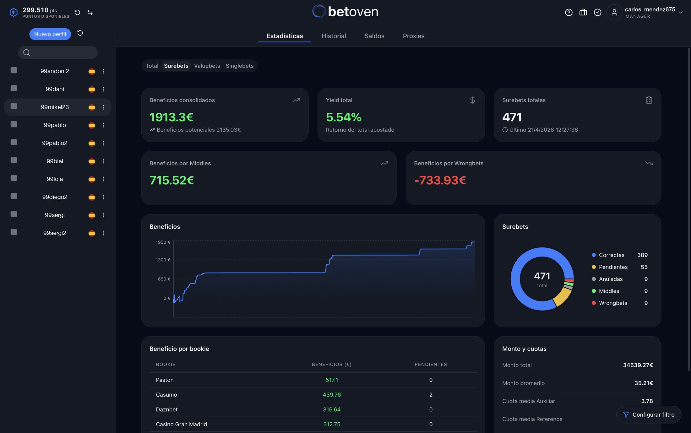 Panel de BetOven Robot: estadísticas de surebets con beneficio, yield, lista de perfiles y beneficio por casa de apuestas