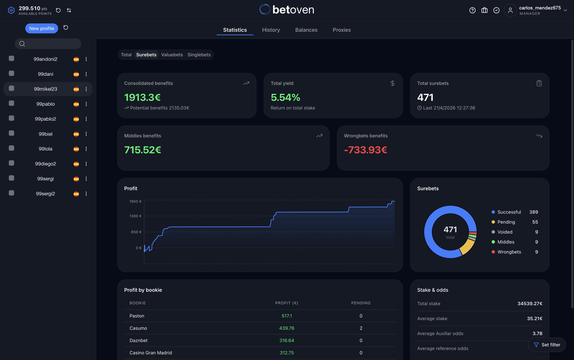 BetOven Robot panel: surebet statistics with profit, yield, profile list and profit per bookmaker