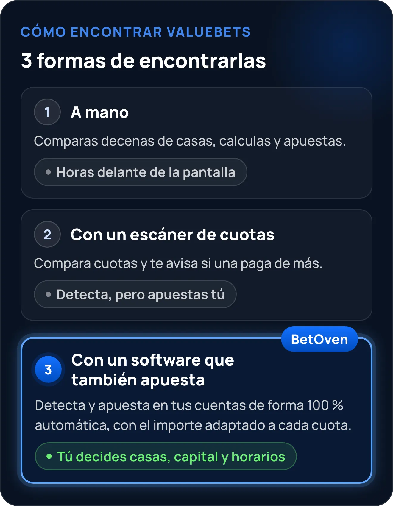 Tres formas de encontrar valuebets: a mano, con un escáner de cuotas que avisa pero no apuesta, o con un software de valuebets como BetOven que también apuesta, de forma automática
