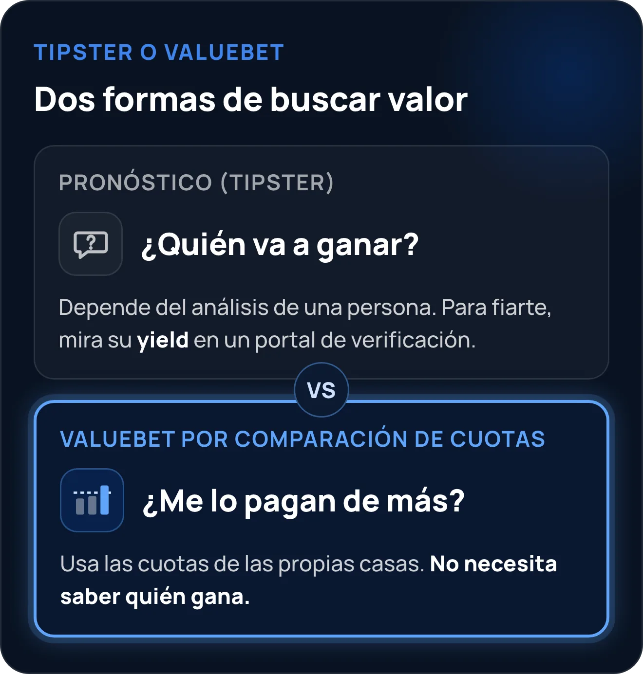 Diferencia entre un pronóstico de tipster y una valuebet: el tipster intenta adivinar quién gana; la valuebet busca la cuota que paga de más