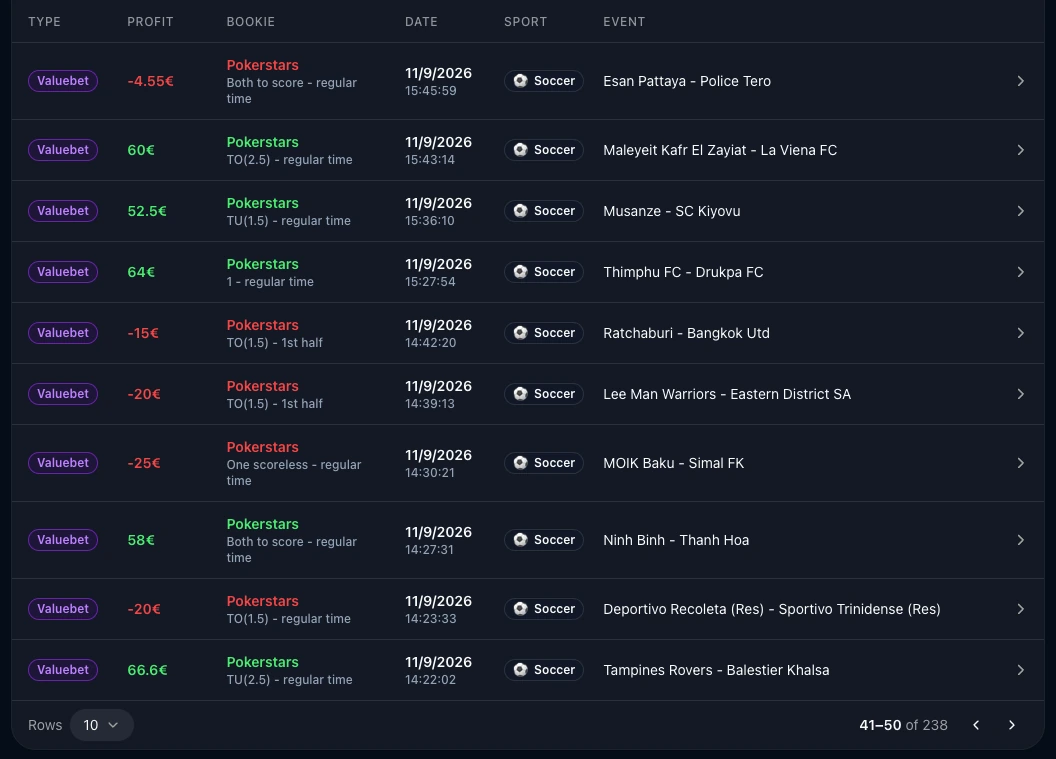 BetOven bet history in value betting mode: individual bets with their result, winning and losing ones side by side, with bookmaker, sport, event and time