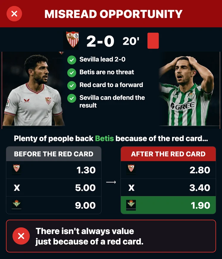 Misread opportunity: Sevilla lead 2-0 and the red card does not create value