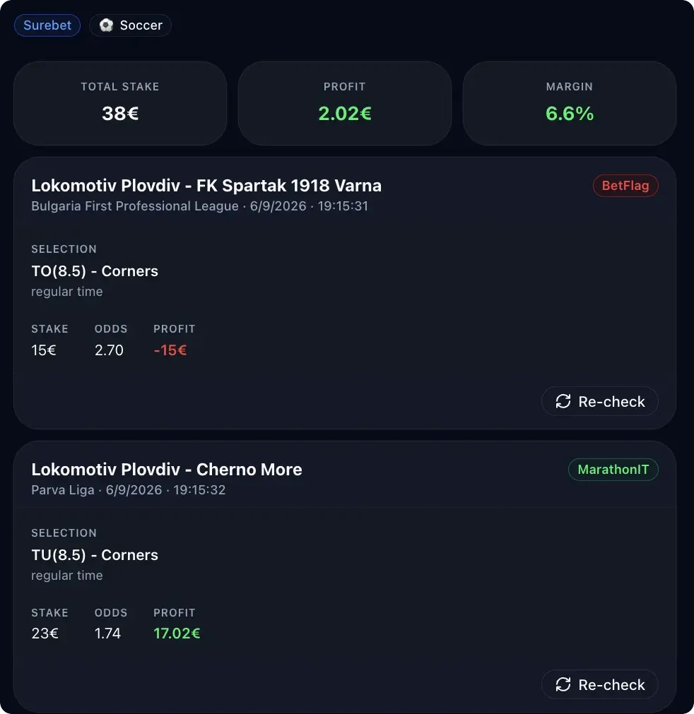 Surebet eseguita da BetOven: la stessa partita coperta su due bookmaker italiani, BetFlag e MarathonIT, con quote opposte sui corner