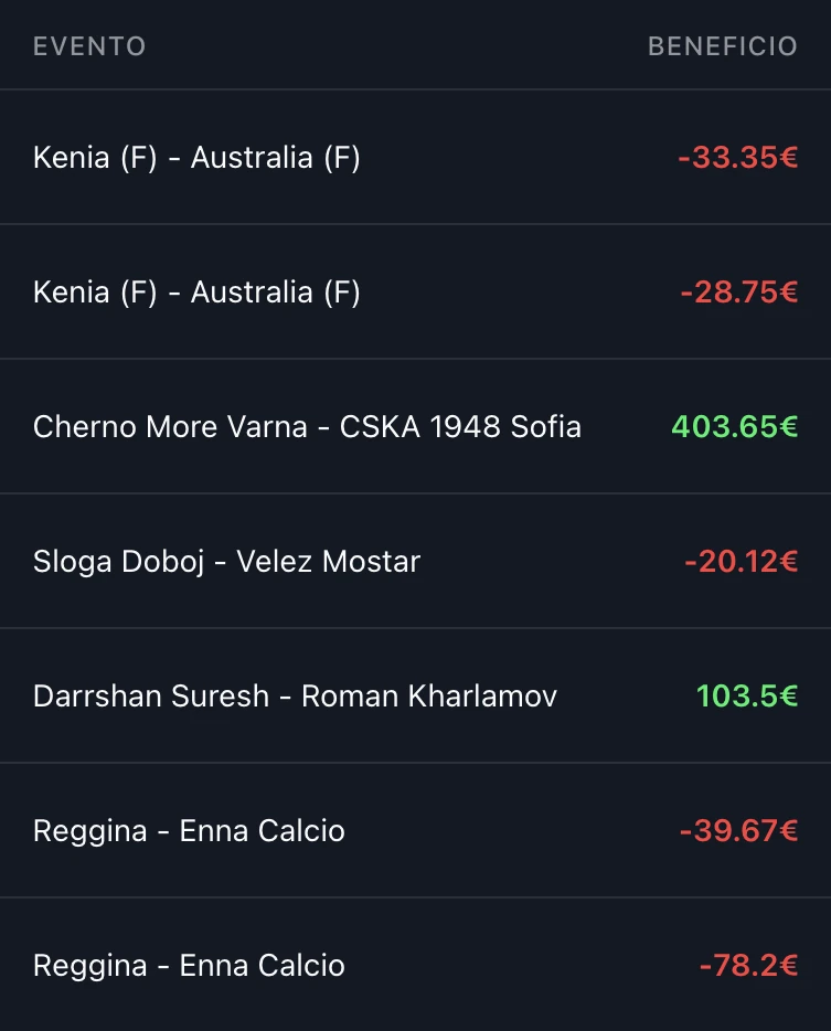 Historial real de BetOven con siete valuebets cerradas en una tarde: cinco perdidas, en rojo, y dos ganadas, en verde